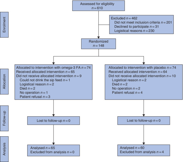 BJS5-50295-FIG-0001-c