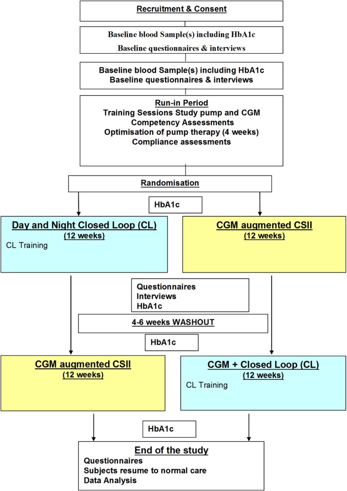 Figure 1