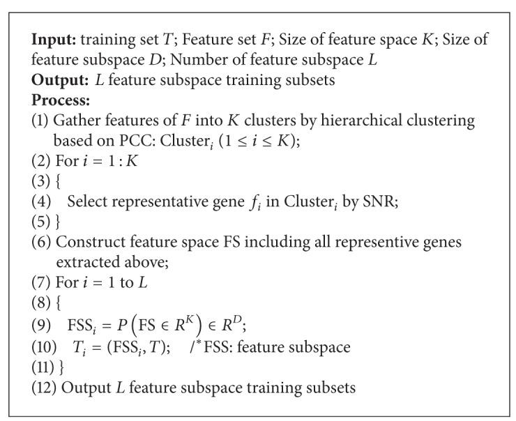 Pseudocode 1