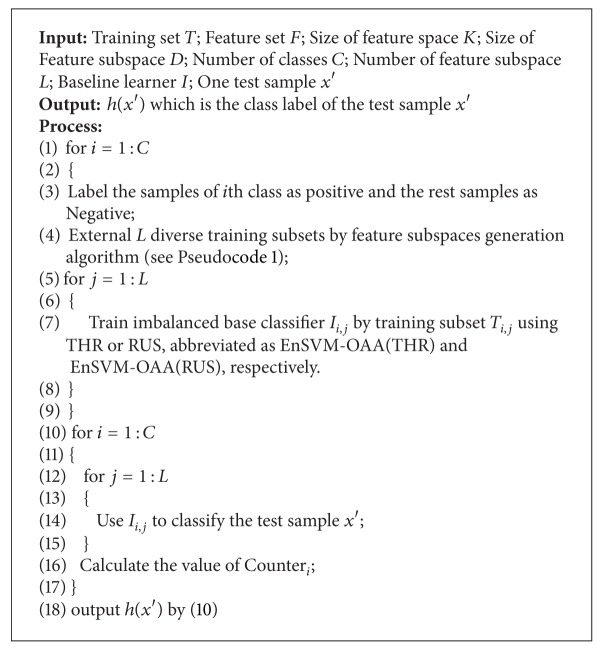 Pseudocode 2