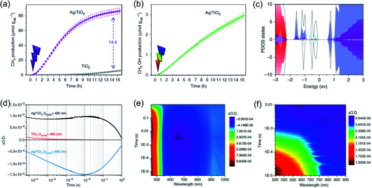 Fig. 4