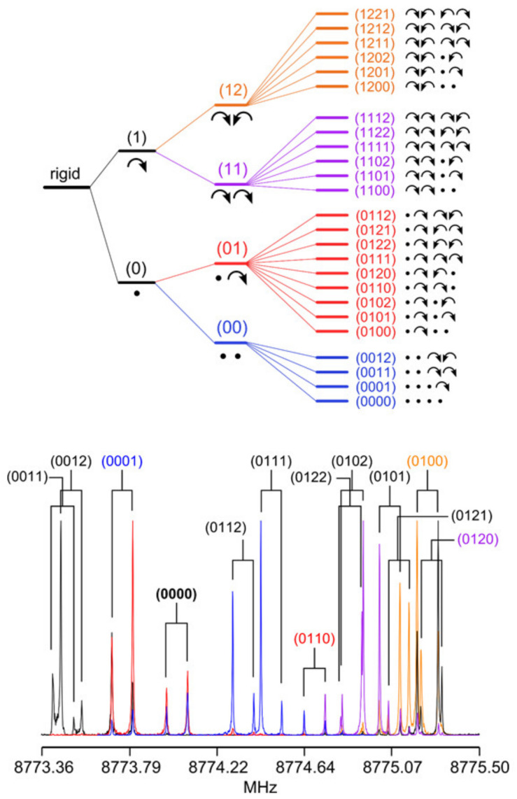 Figure 17