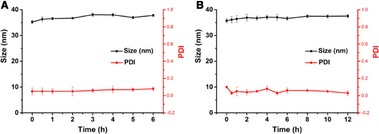 Fig 4.