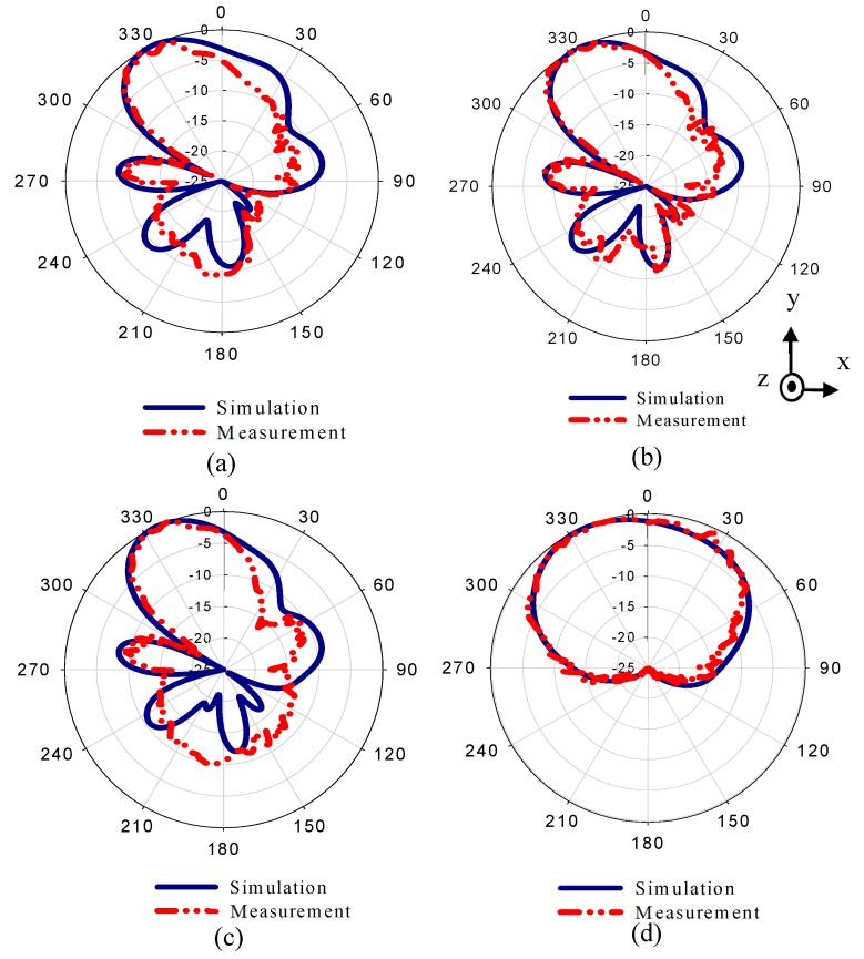 Figure 17