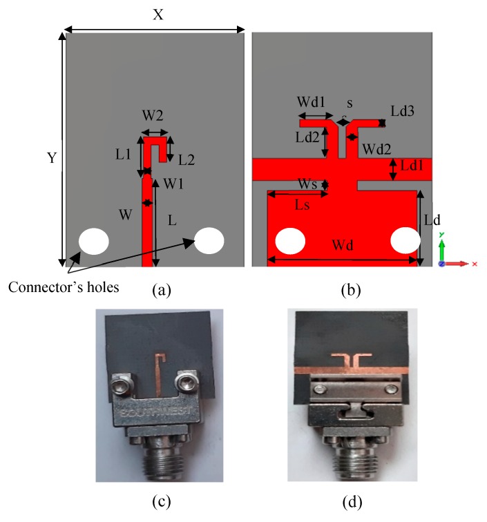 Figure 5