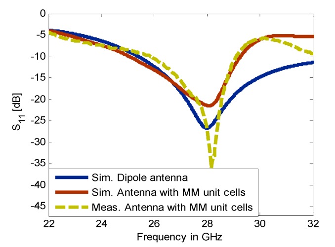 Figure 11