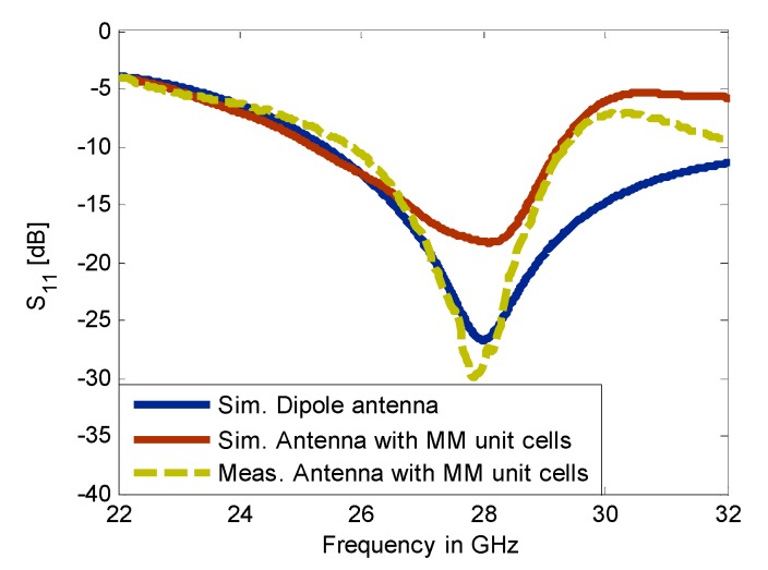 Figure 16