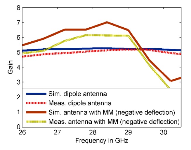 Figure 18