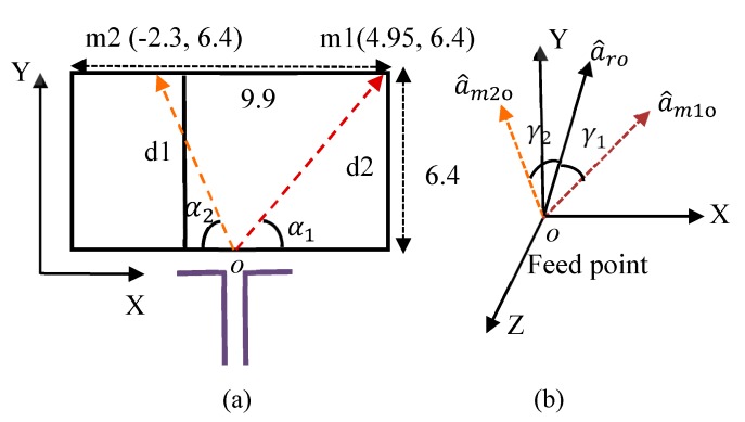 Figure 8