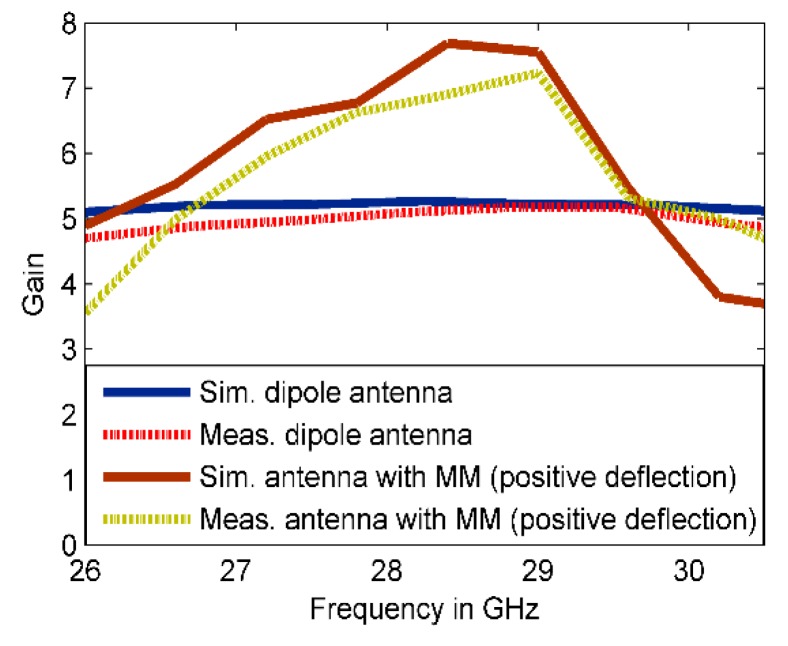 Figure 13