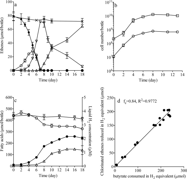 FIG 1