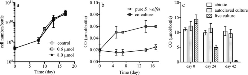 FIG 2