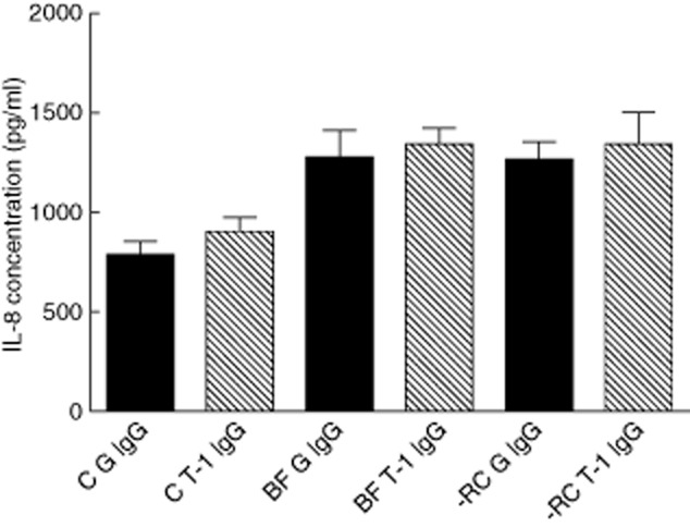 Fig 7