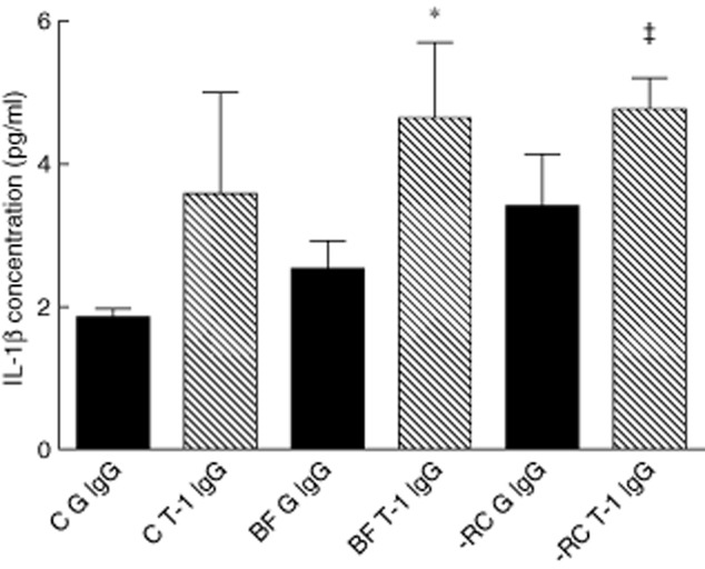 Fig 5