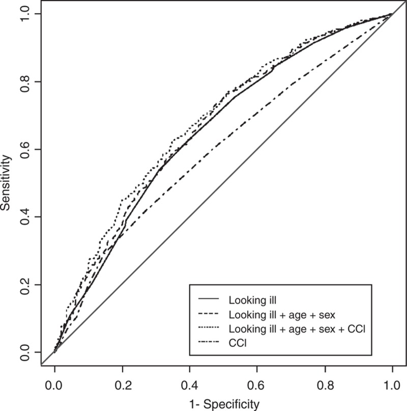 FIGURE 3