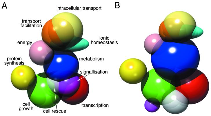 FIG. 6.