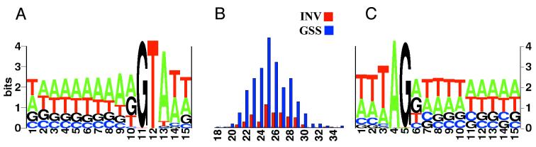 FIG. 4.