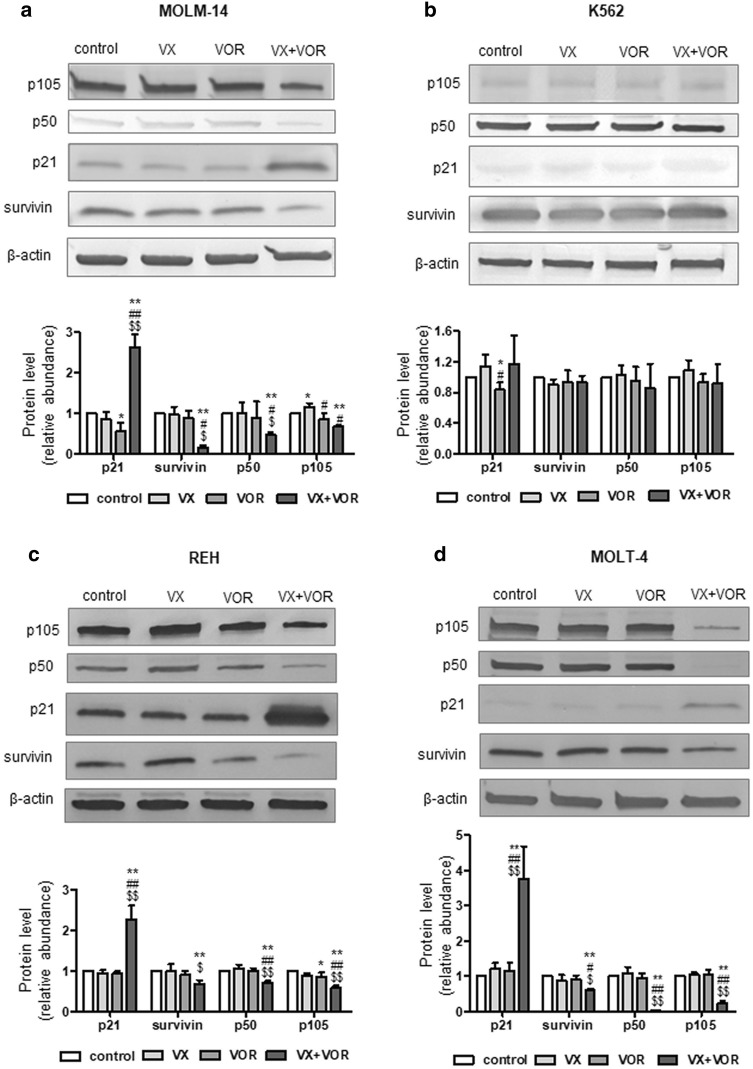 Fig. 6