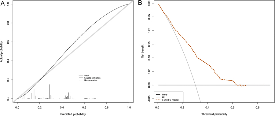 Fig. 2 –