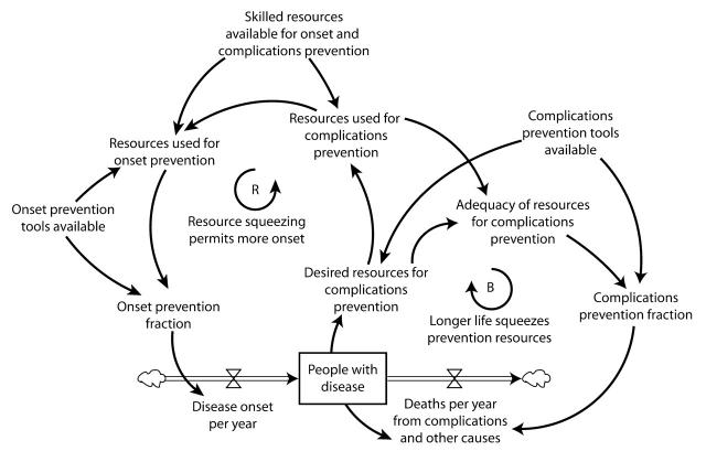 FIGURE 1—