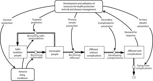 FIGURE 3—