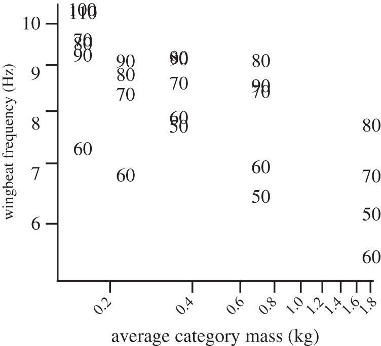 Figure 7.