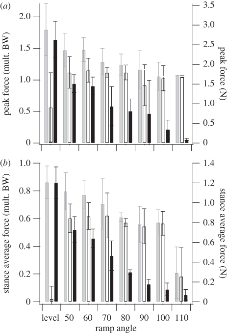 Figure 4.