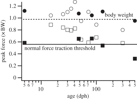 Figure 5.