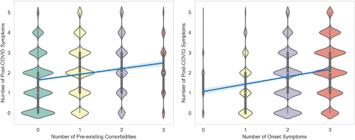 Figure: