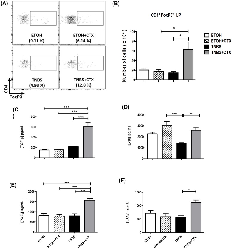 Fig 5