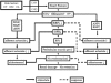 Fig. (3). Compensatory mechanisms for renal dysfunction and volume retention in heart failure.