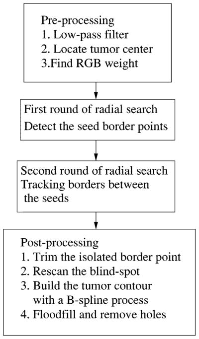 Fig. 40