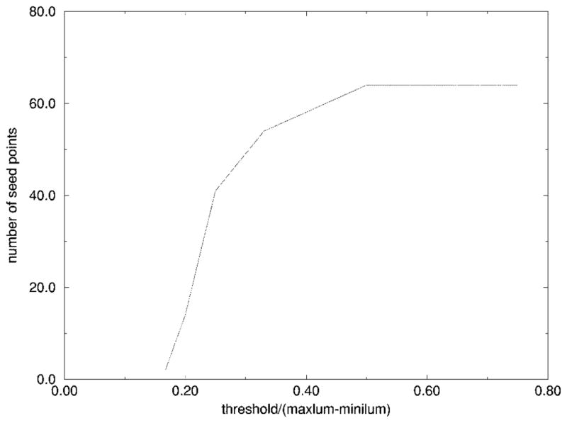 Fig. 16