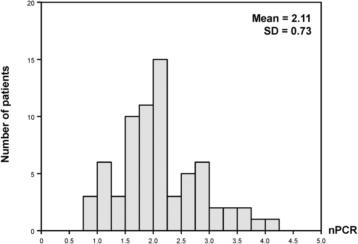 Fig 2