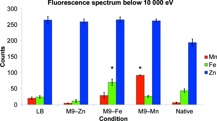 Figure 6