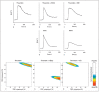 Figure 3: Kinetic profiles of thrombin-triggered calcium transients reveal differential inhibition of PAR receptors with HD1 and HD22