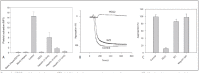 Figure 4: HD22 and heparin, but not SZ2, inhibit platelet aggregation induced by -thrombin