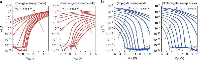 Fig. 4