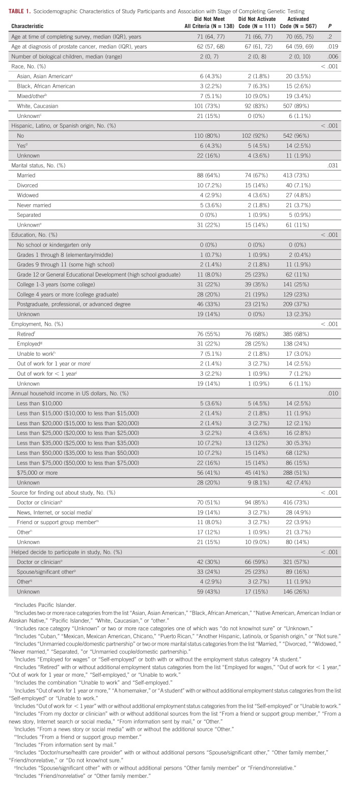 graphic file with name po-7-e2200104-g002.jpg