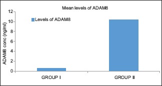 Graph 1