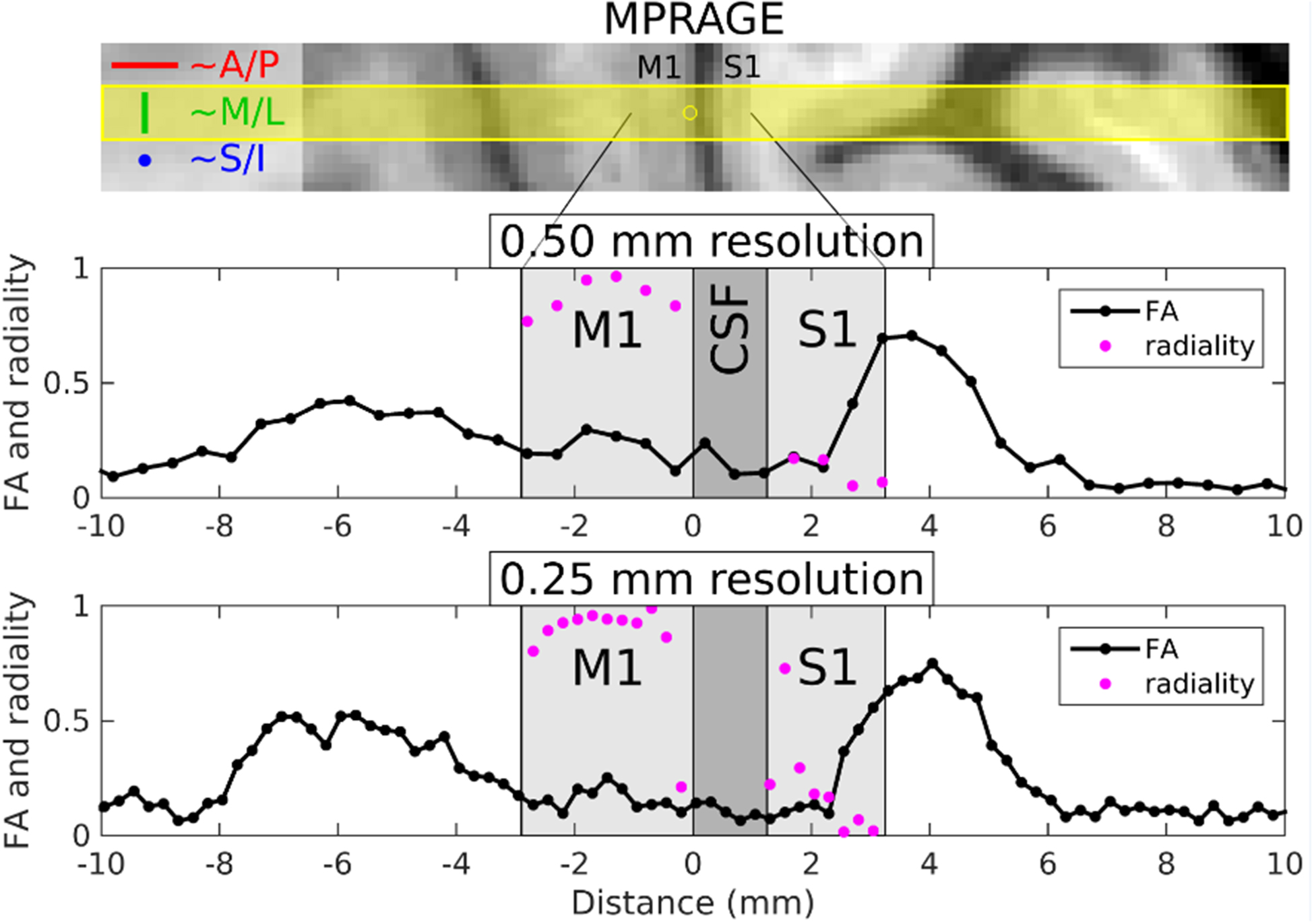 FIG. 6.