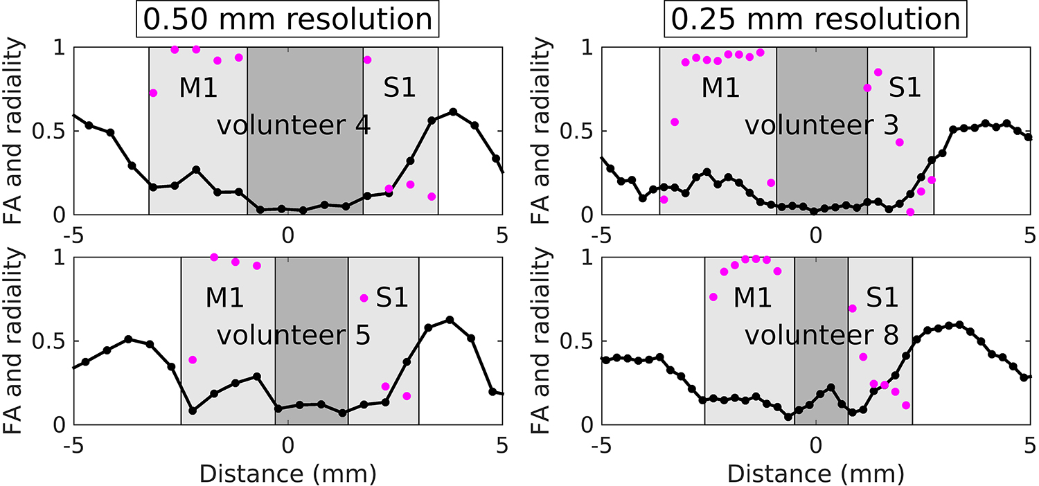 FIG. 7.