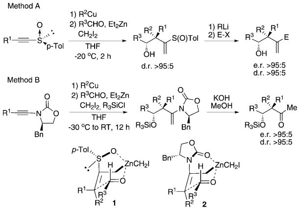 Scheme 1