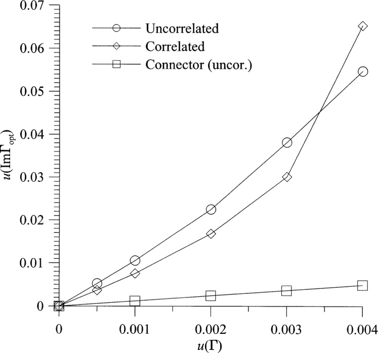 Fig. 11