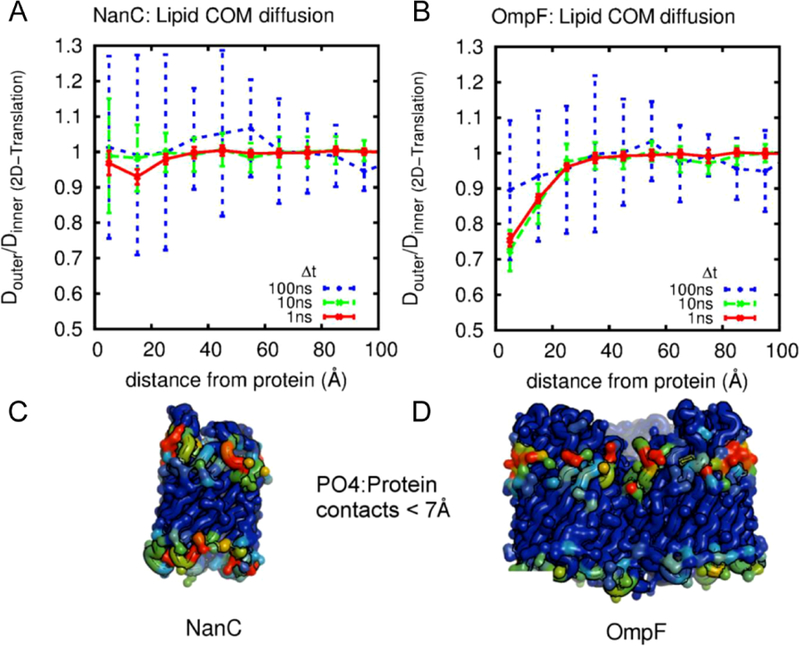 Figure 49