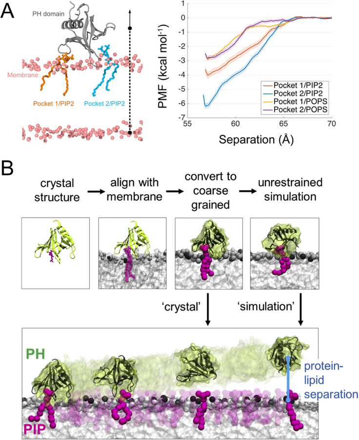 Figure 46