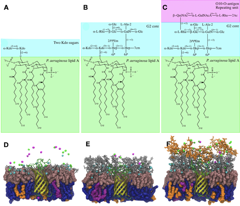 Figure 47