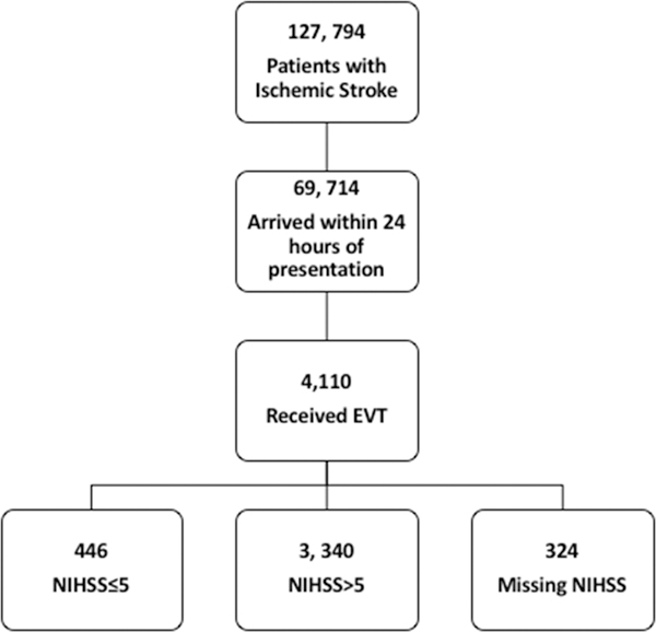 Figure 1: