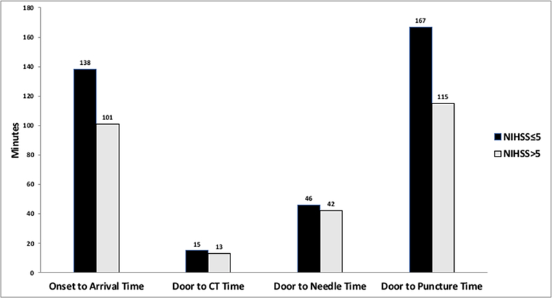 Figure 3: