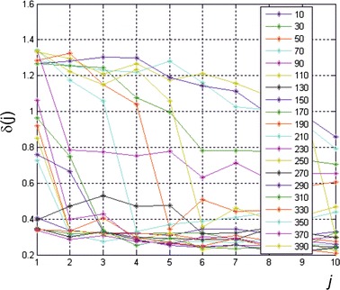 Fig. 5